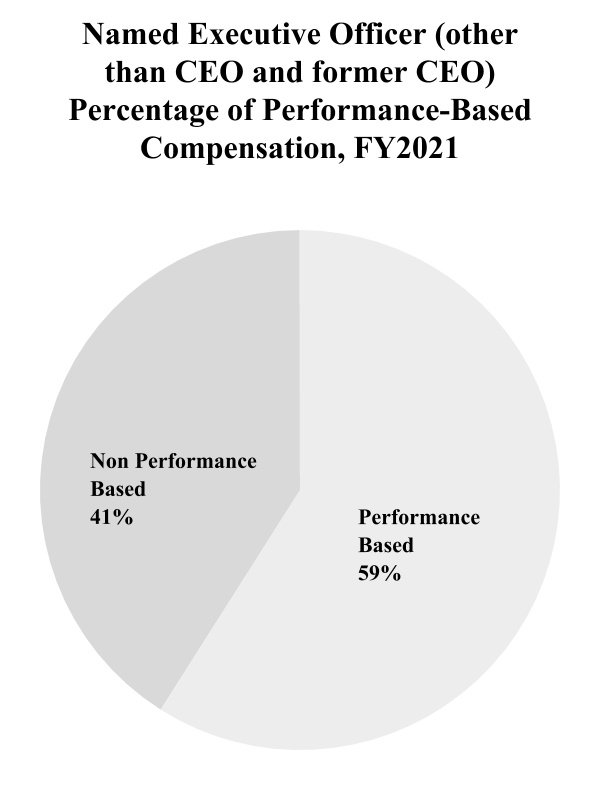 chart-9827fbb6c983415b992a.jpg